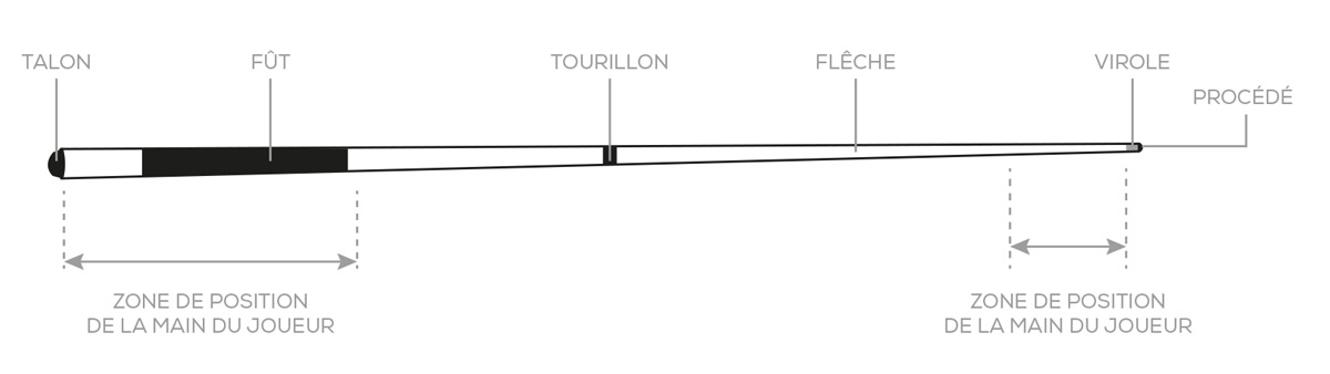 queue-billard-explication.jpg